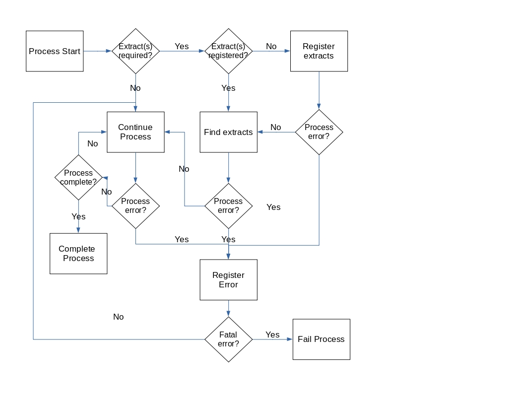 Diagram showing workflow as described below